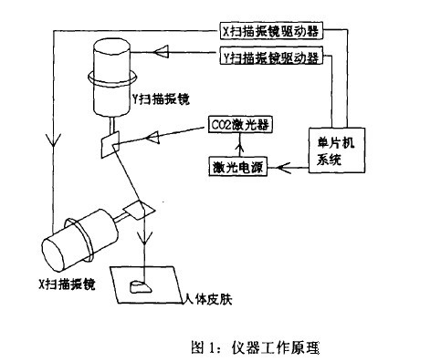 在計算機設(shè)置的直線，打出來的是波浪