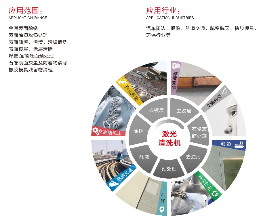 200瓦激光清洗機 第2張