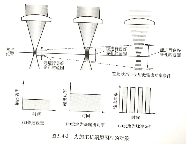鋁合金激光穿孔方法 第2張