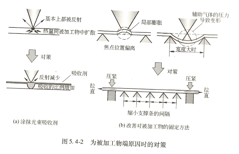 鋁合金激光穿孔方法 第1張