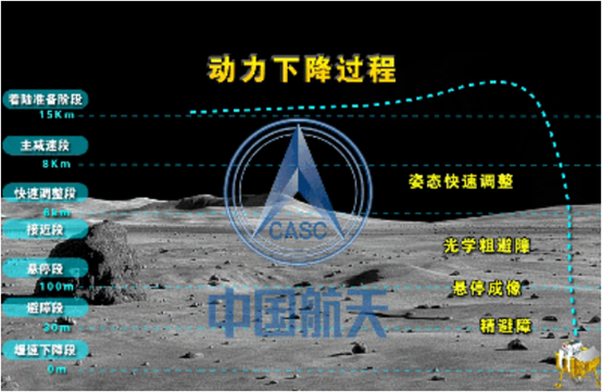 嫦娥四號用到的激光技術有哪些 第2張