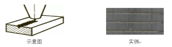 激光切割不銹鋼和碳鋼的調試方法  第4張