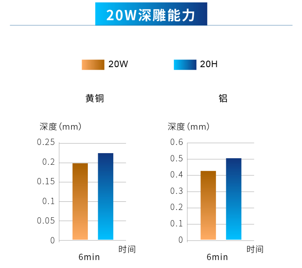 創鑫激光脈沖高能量H系列重磅上市  第6張
