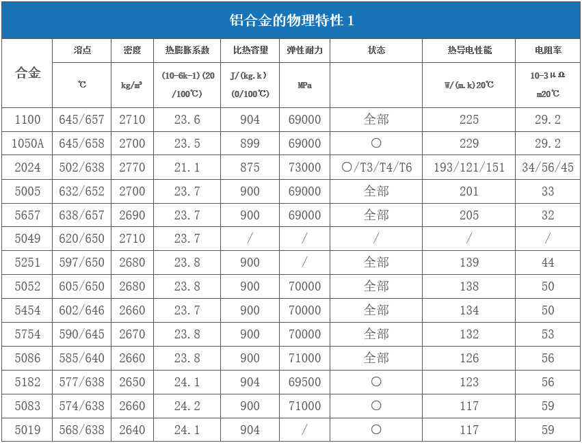 對于激光來說哪些金屬材料是屬于高反材料 第2張