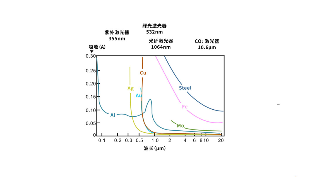 對于激光來說哪些金屬材料是屬于高反材料 第8張