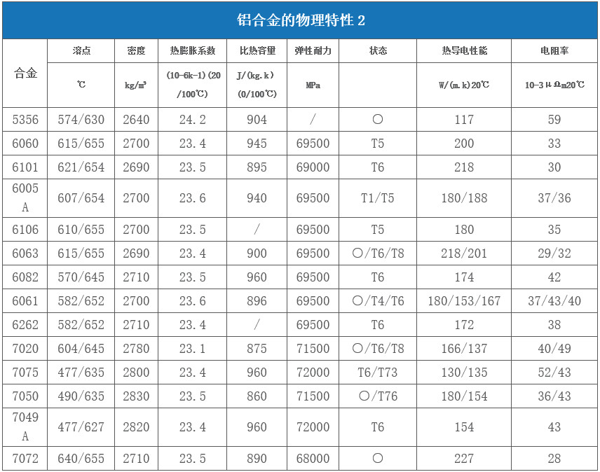 對于激光來說哪些金屬材料是屬于高反材料 第3張