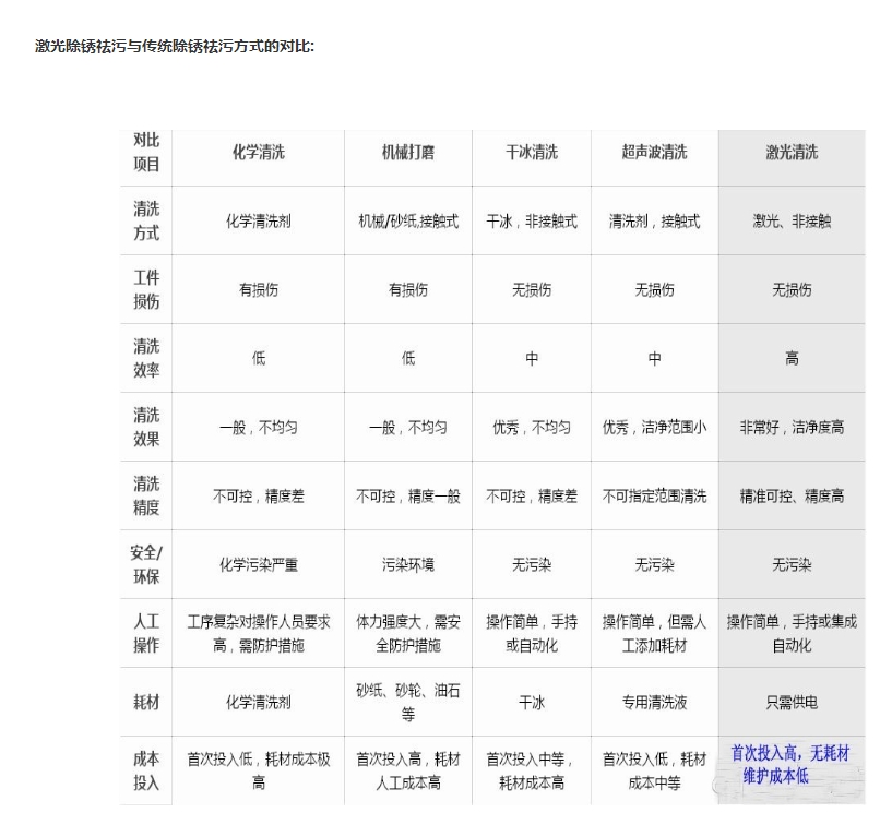 激光除銹機原理有點應用 第2張