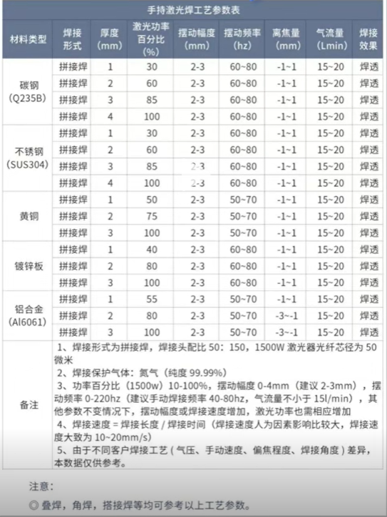 浪起激光:為什么1500瓦以下手持激光焊盲選風冷?