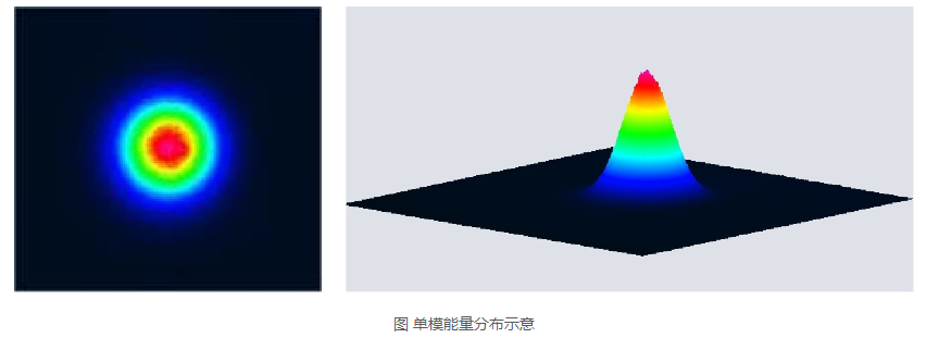 浪起激光:一文看懂清洗激光器里的“單模”與“多模”