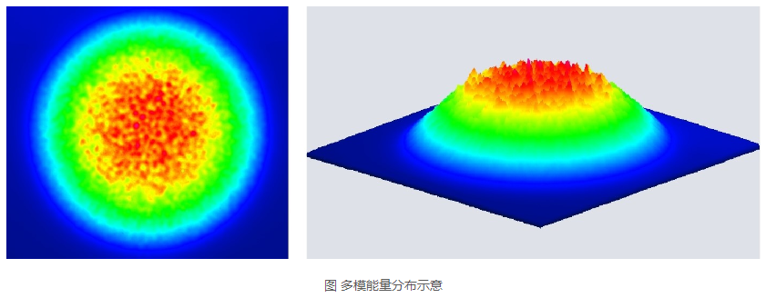 浪起激光:一文看懂清洗激光器里的“單模”與“多模” 第2張