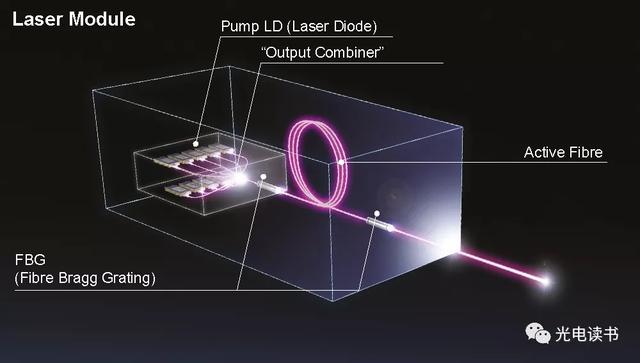 激光種類(激光器的種類和特點) 第9張