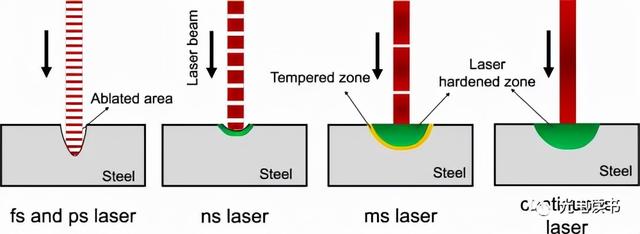 激光種類(激光器的種類和特點) 第10張