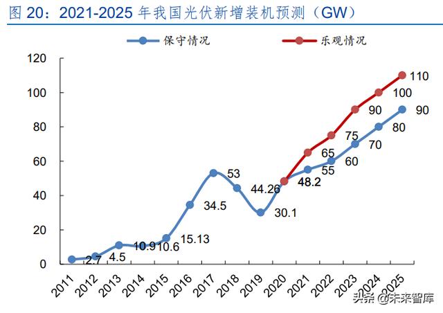 激光產(chǎn)業(yè)發(fā)展(半導(dǎo)體激光做一次多錢) 第10張