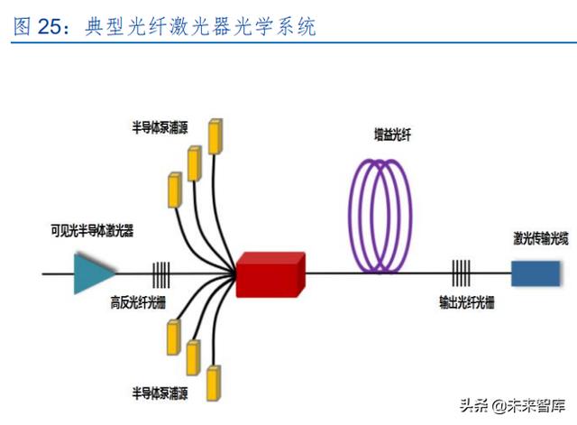 激光產(chǎn)業(yè)發(fā)展(半導(dǎo)體激光做一次多錢) 第12張