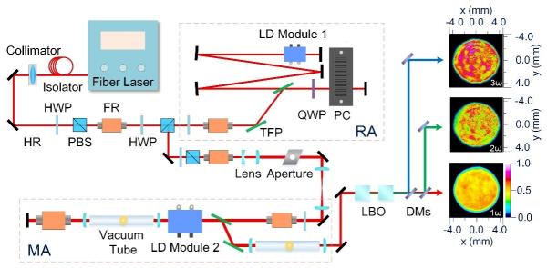 紫外激光(光刻機的光源產生原理)